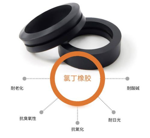 橡膠條的材質(zhì)有哪些？橡膠制品廠家常用材質(zhì)全解析